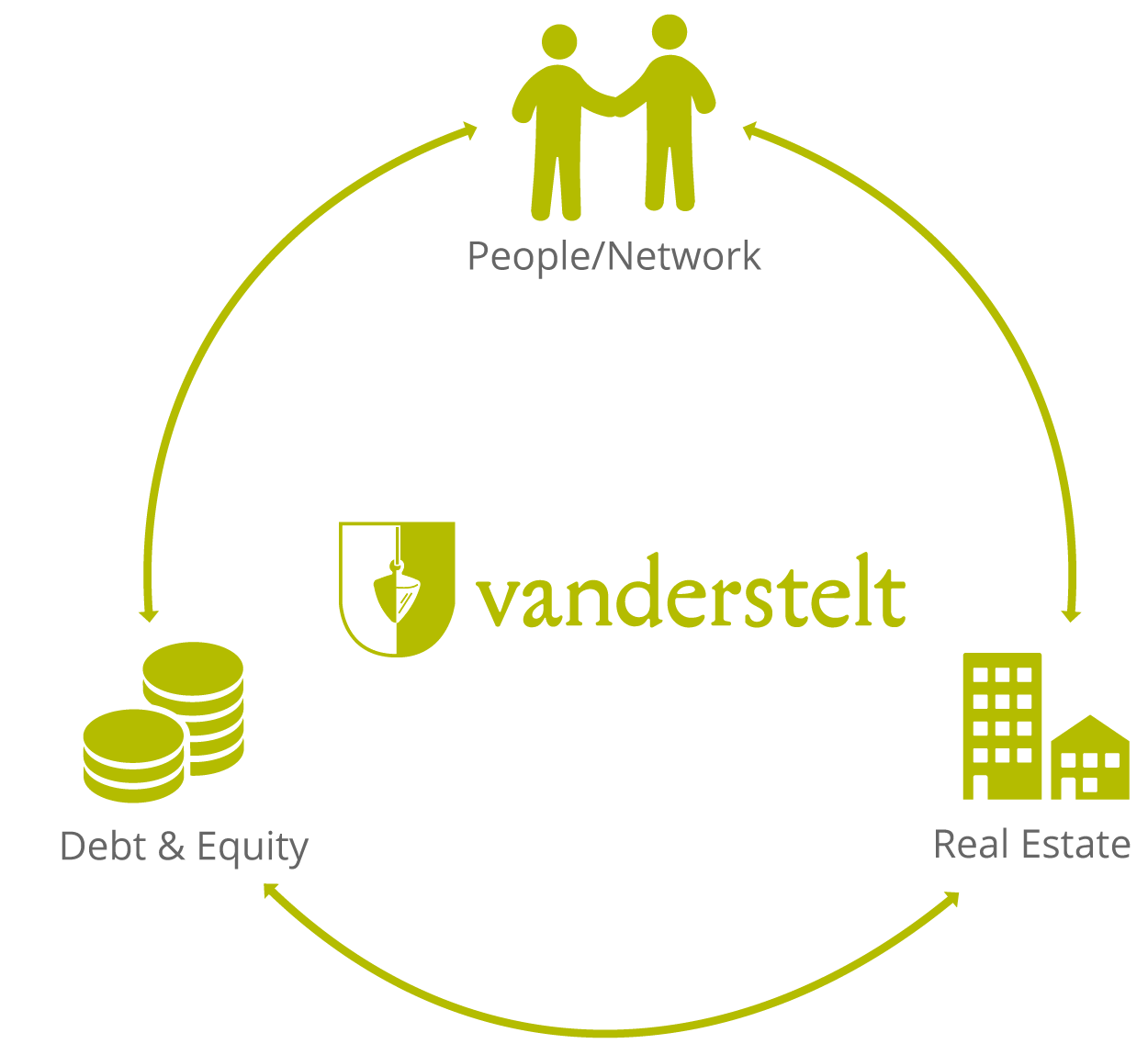 VANDERSTELT - Circle Diagram