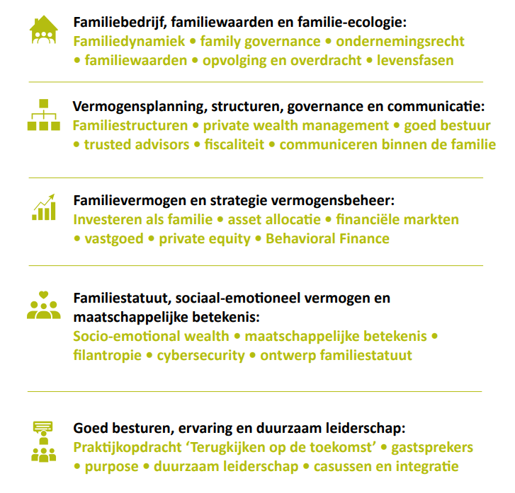 Overzicht van de vijf programmaonderdelen van het Nyenrode Private Wealth Management Programma